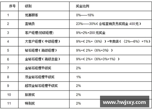 西甲球员奖金制度及其影响分析